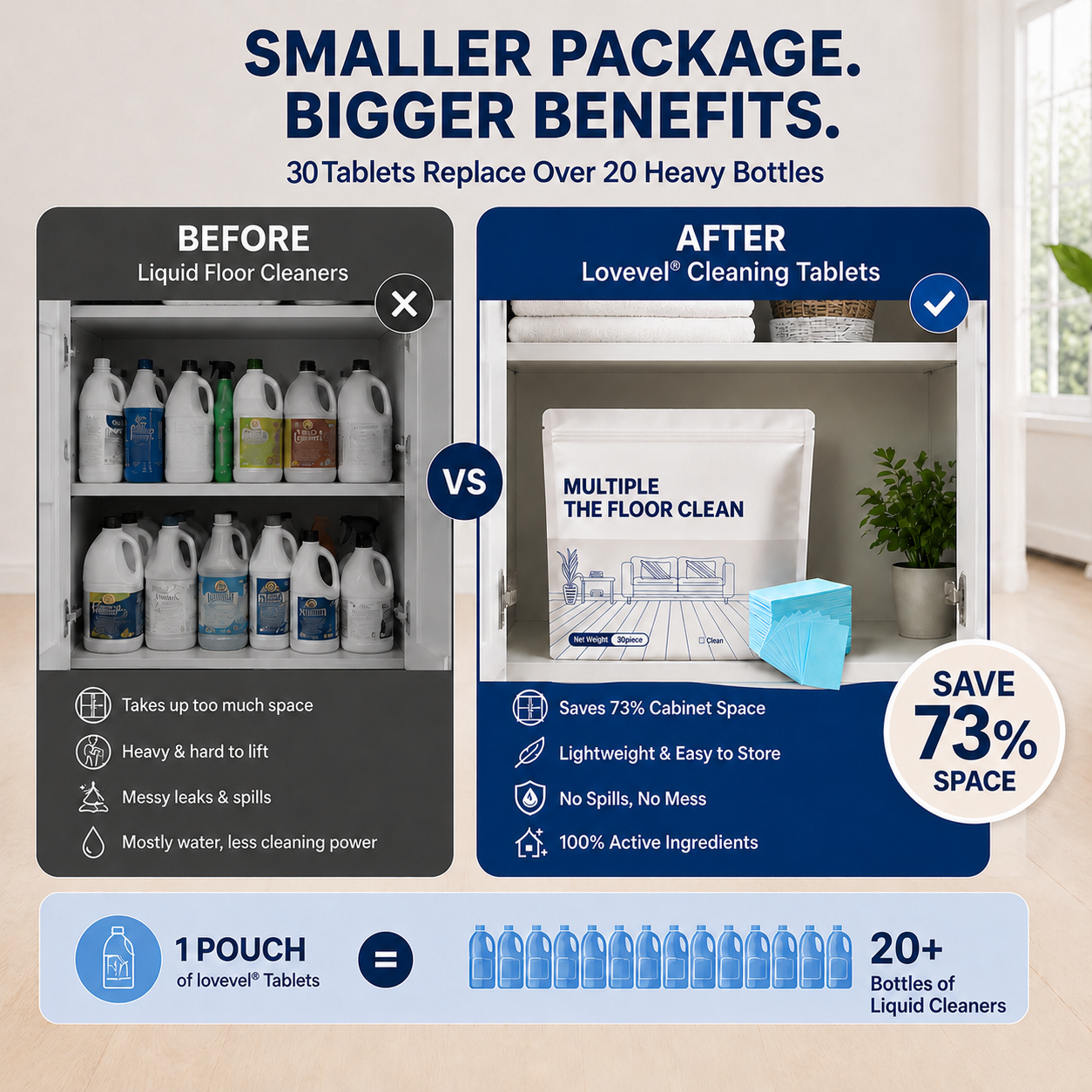 Floor Cleaning Tablets Multi-Surface Floor Cleaning Tablets